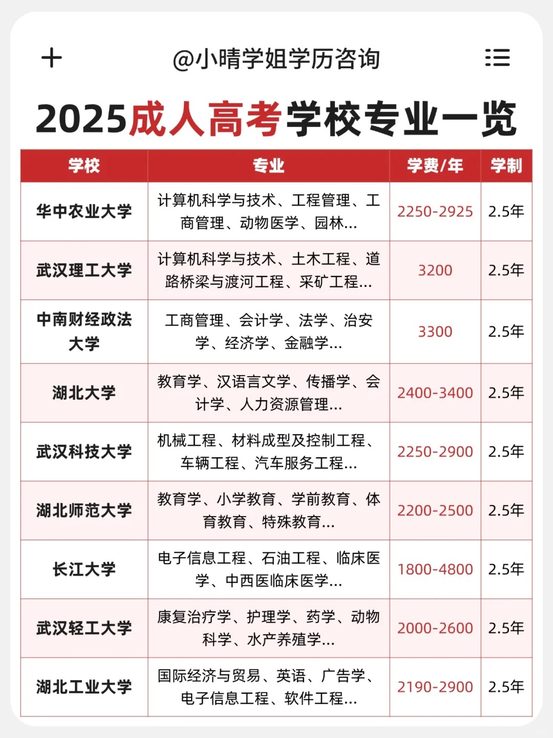 2025湖北成人本科院校专业学费全攻略，速看！
