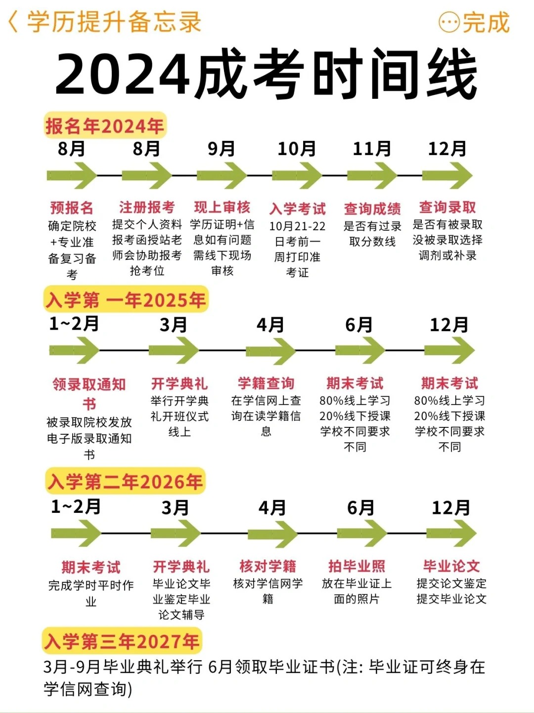 2024年成人高考怎么报名？