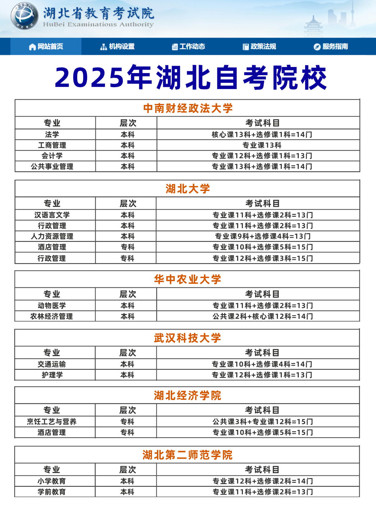 超详细！25年湖北自考院校专业➕报考流程！