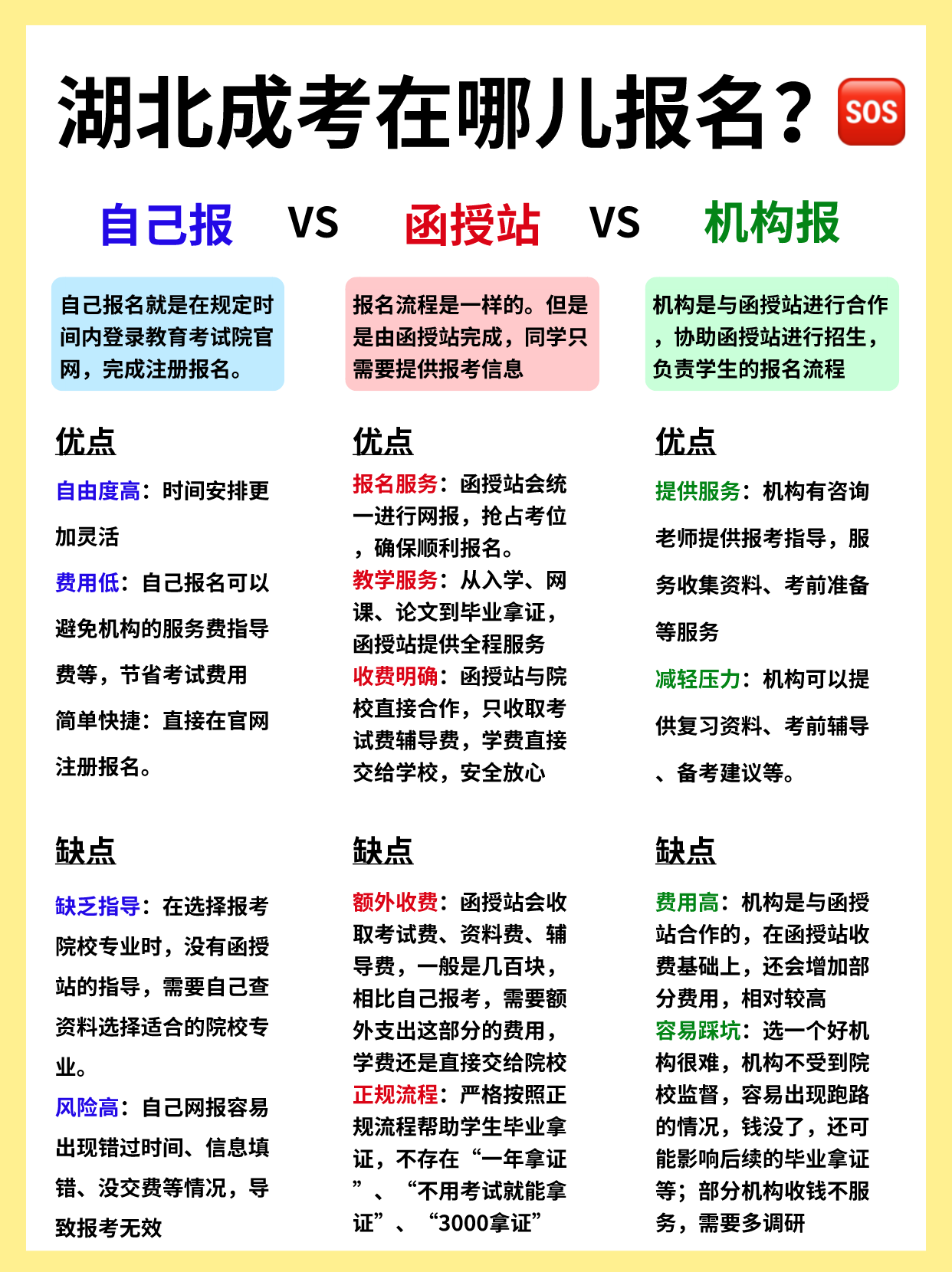 湖北成人高考到底在哪儿报名啊？函授站？机构？