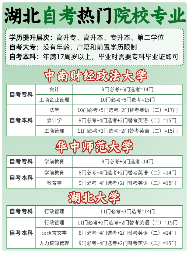 2025年湖北自考院校专业一览表