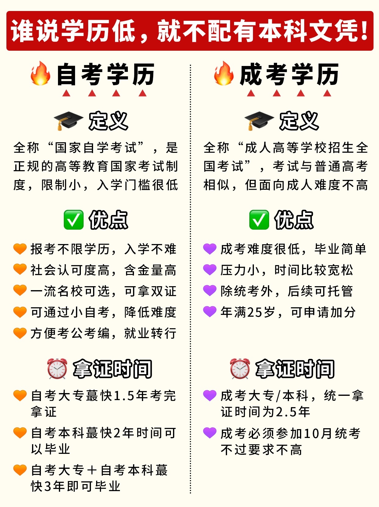 马上就要报名了，自考和成考怎么选？