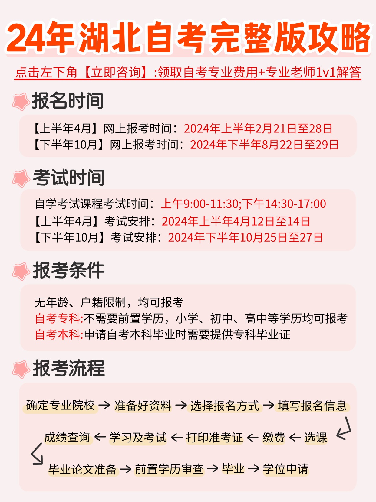 2024年湖北自考报考时间及完整攻略