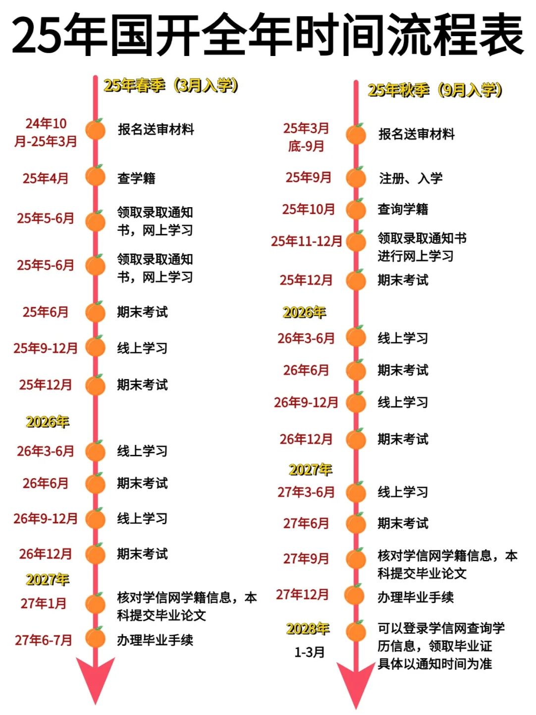 25年国家开放大学报名具体流程