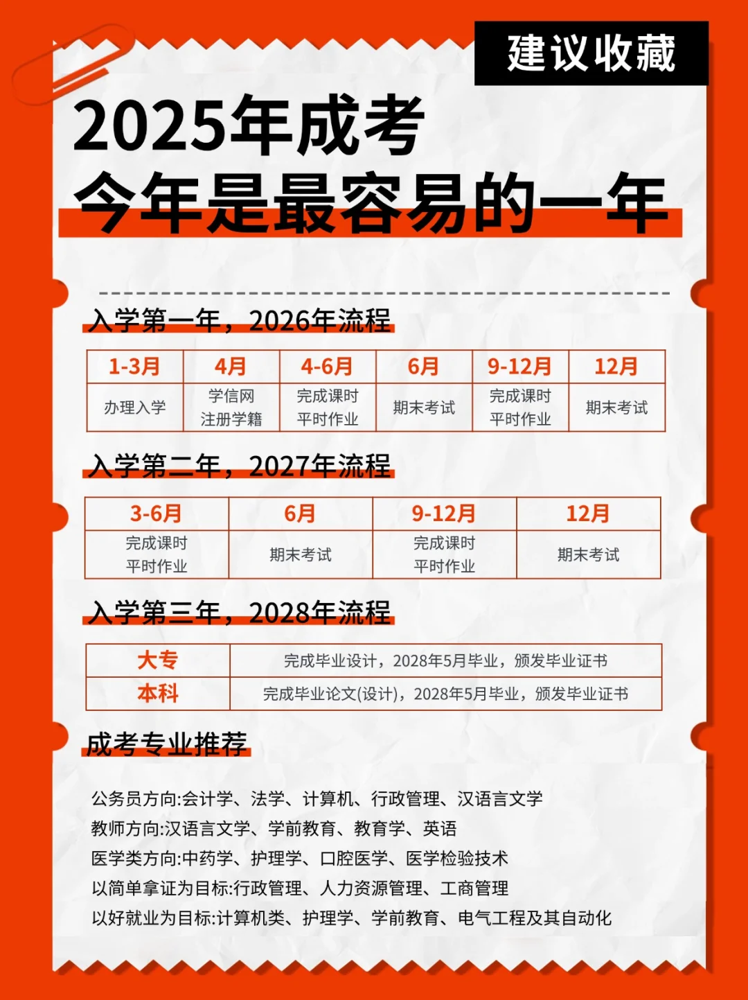  2025湖北成考真的是最简单的一年了，错过再等一年！
