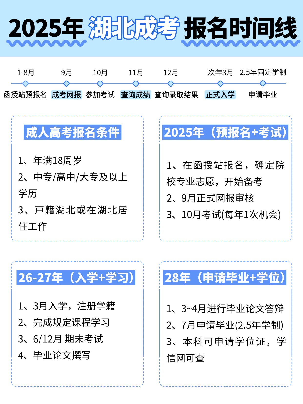 早规划早上岸！2025湖北成考倒计时