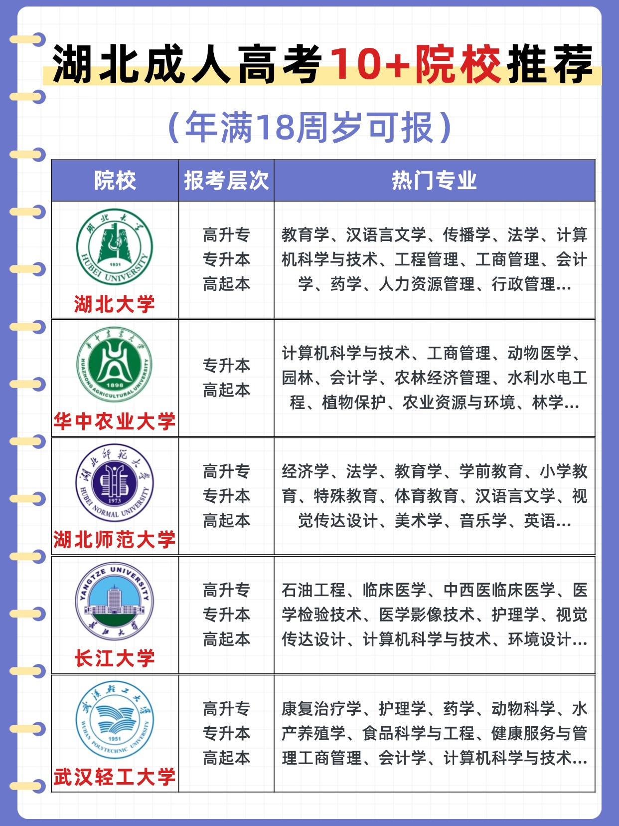 2025年湖北省成人高考院校推荐