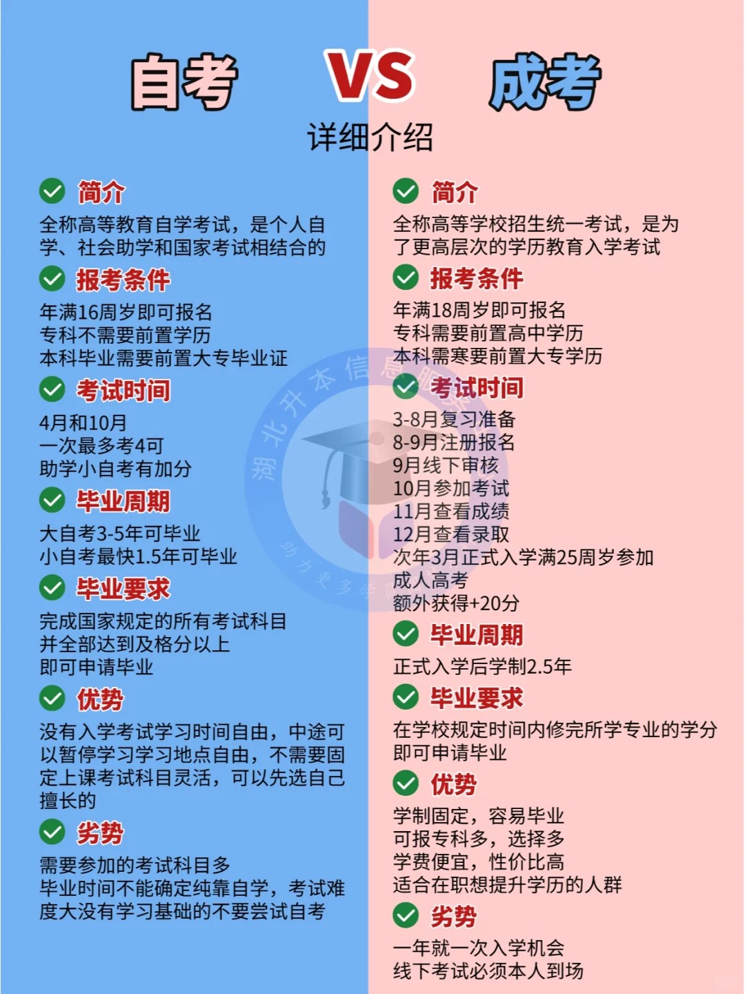 自考VS成考！你更适合哪一种？