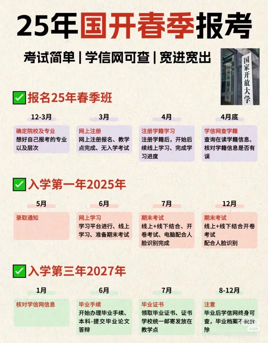 2025年国开春季招生什么时候报名？