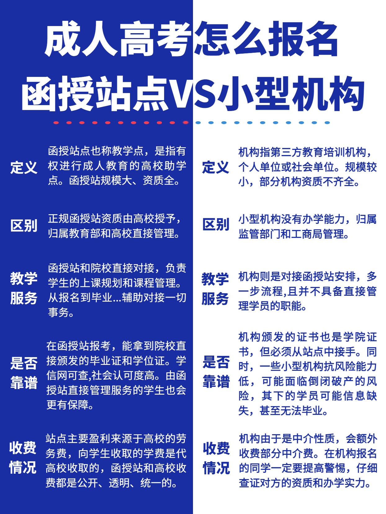 湖北成考是报函授站还是机构，有哪些区别？