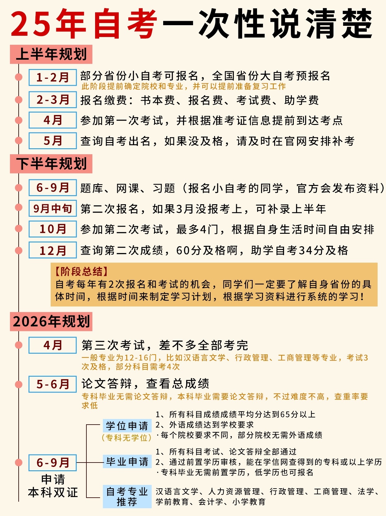 25年湖北自考怎么考？全年规划一次说清楚！