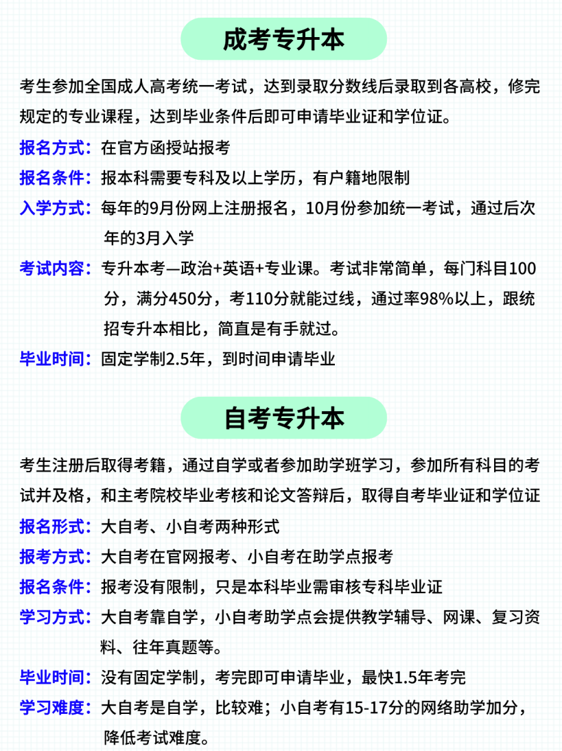 湖北专升本成绩已出，3个步骤增加读本科的概率！