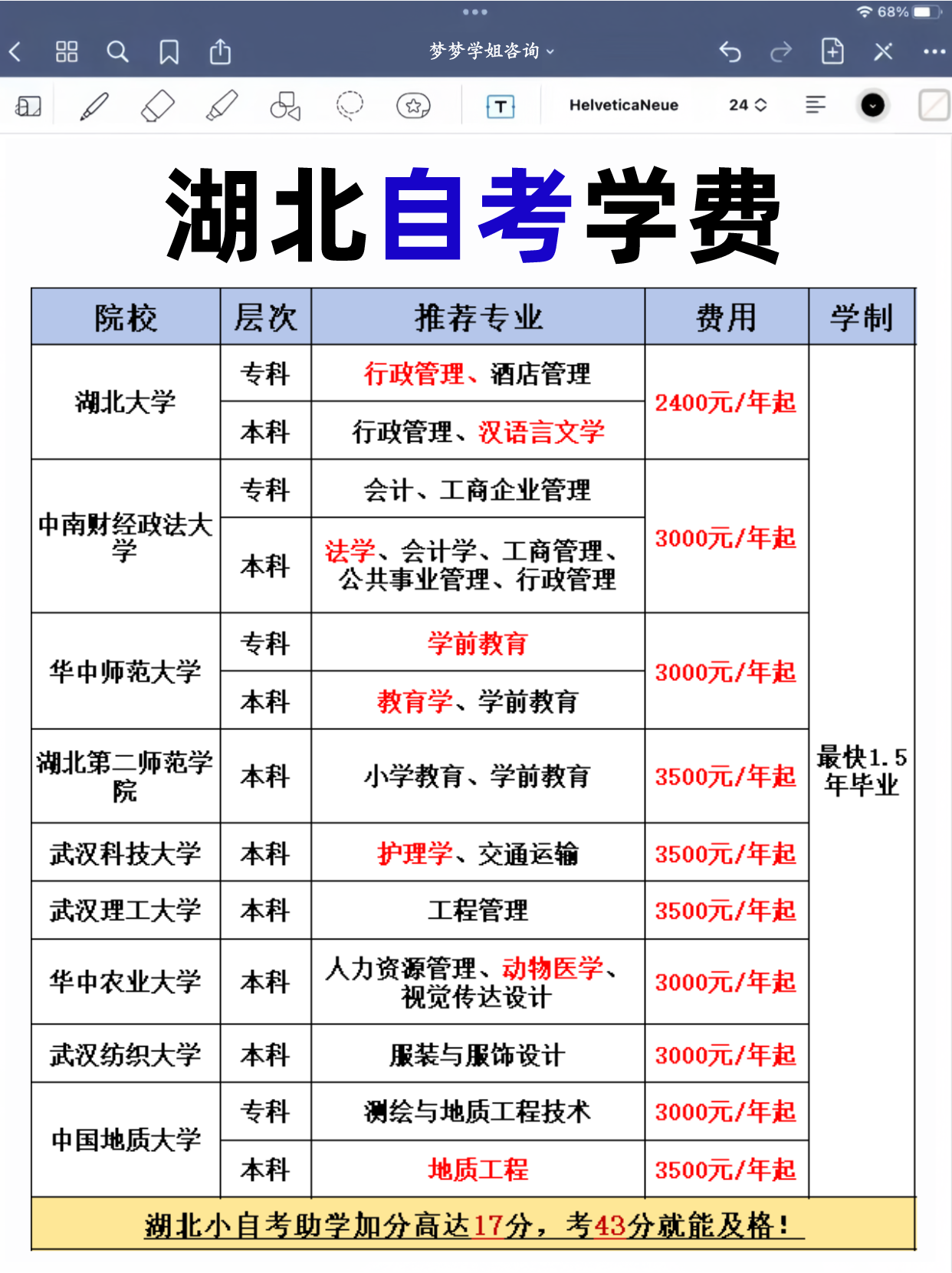 湖北自考学费大公开！别花冤枉钱！