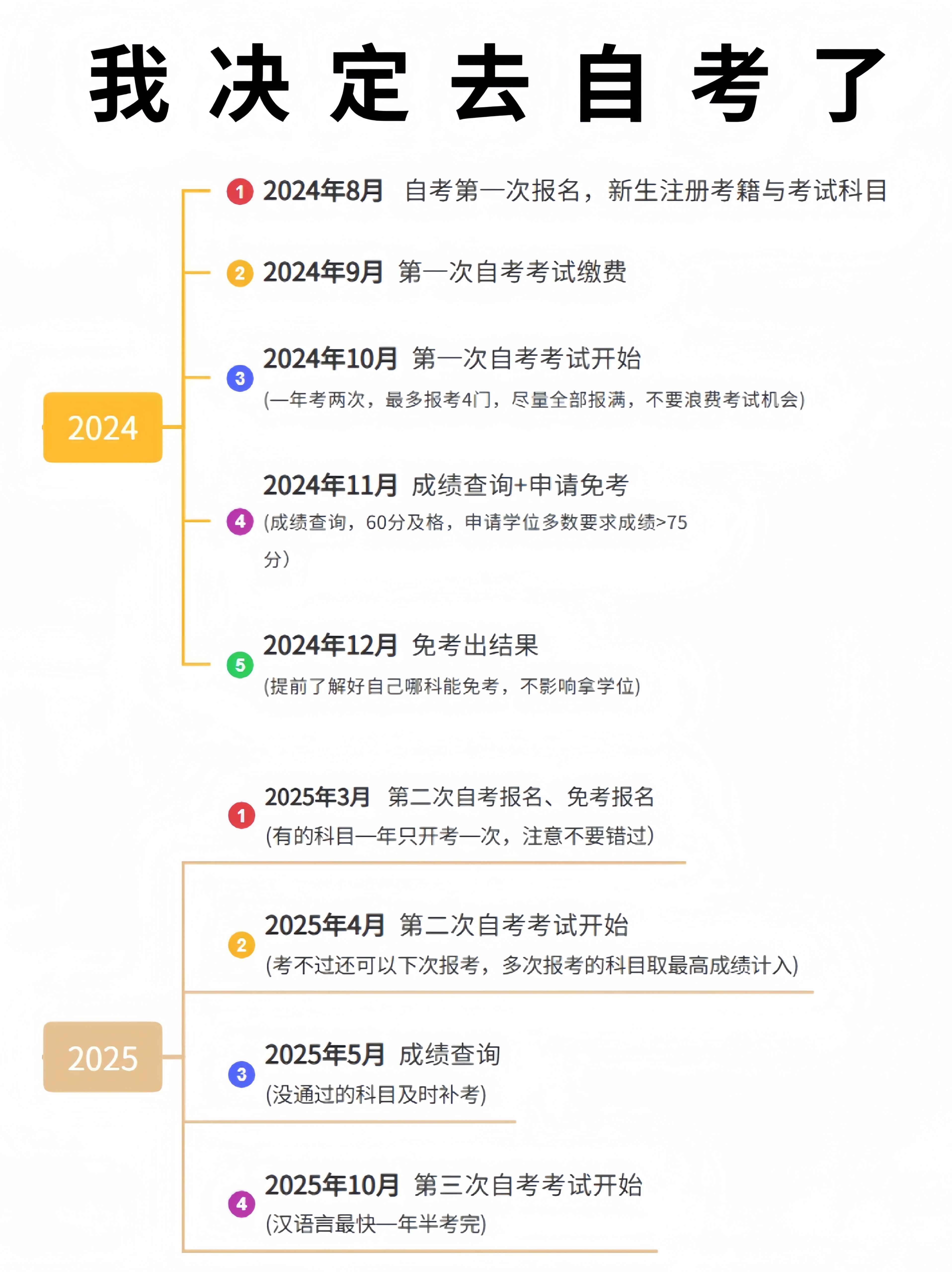 已经7月了，现在准备自考来的及吗？