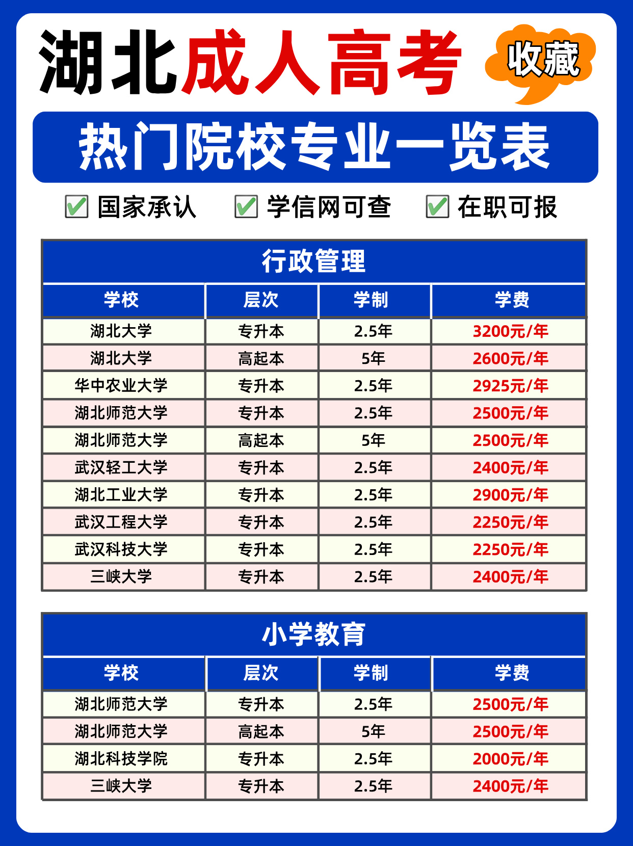 25年湖北成人高考报考全攻略：热门院校、专业和报考建议