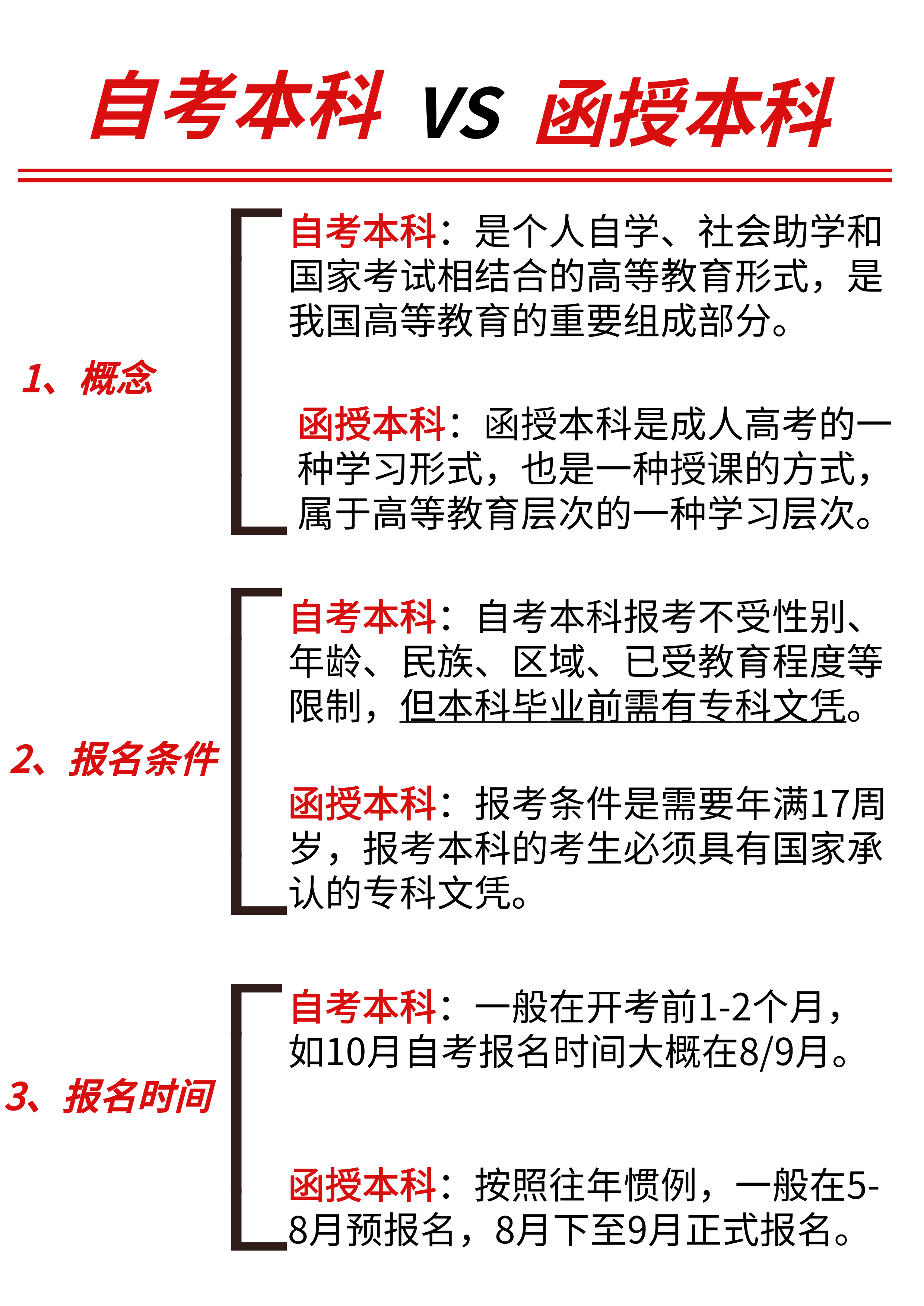 2024年自考本科和函授本科有什么区别？哪个更快毕业？