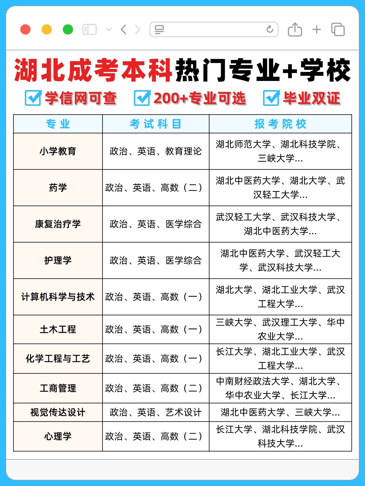 2025年湖北成考本科全攻略：专业、院校、报名条件一文读懂
