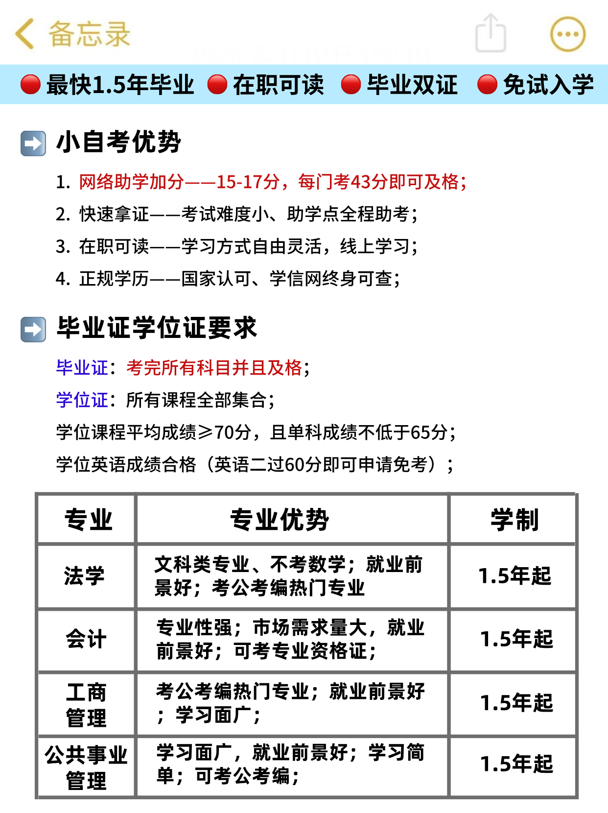 自考请闭眼冲中南财经政法大学，很香！