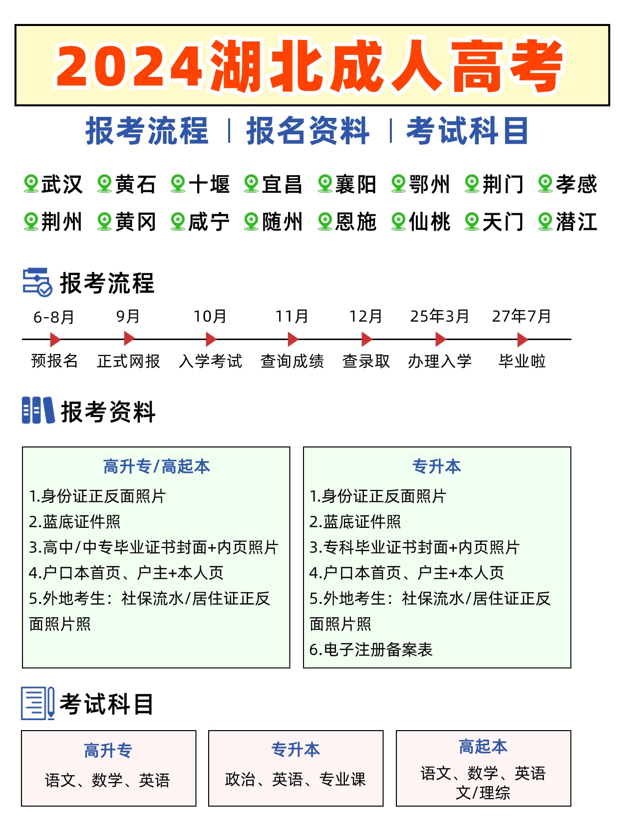 2024年湖北成人高考报考注意事项有哪些？