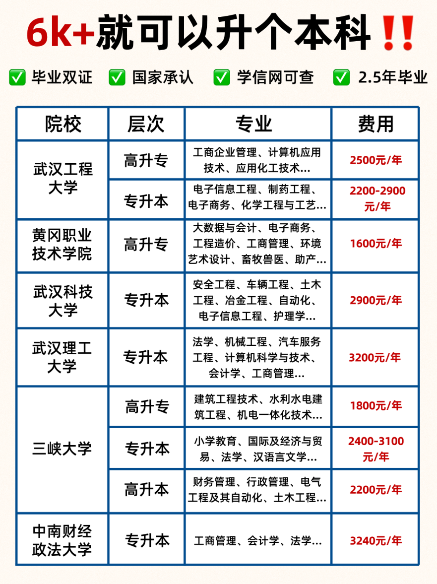 在湖北6k+就能读名校本科？超划算！