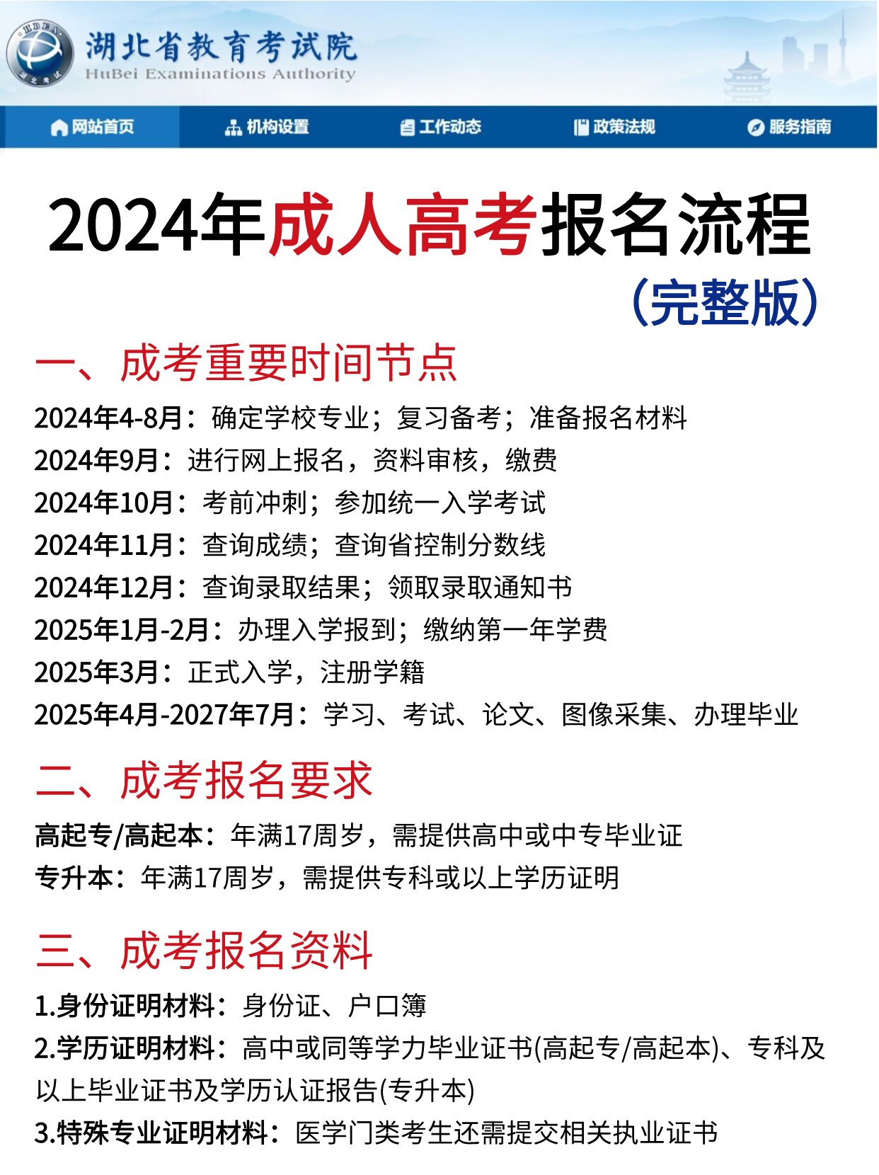 2024年成人高考报名全流程解析