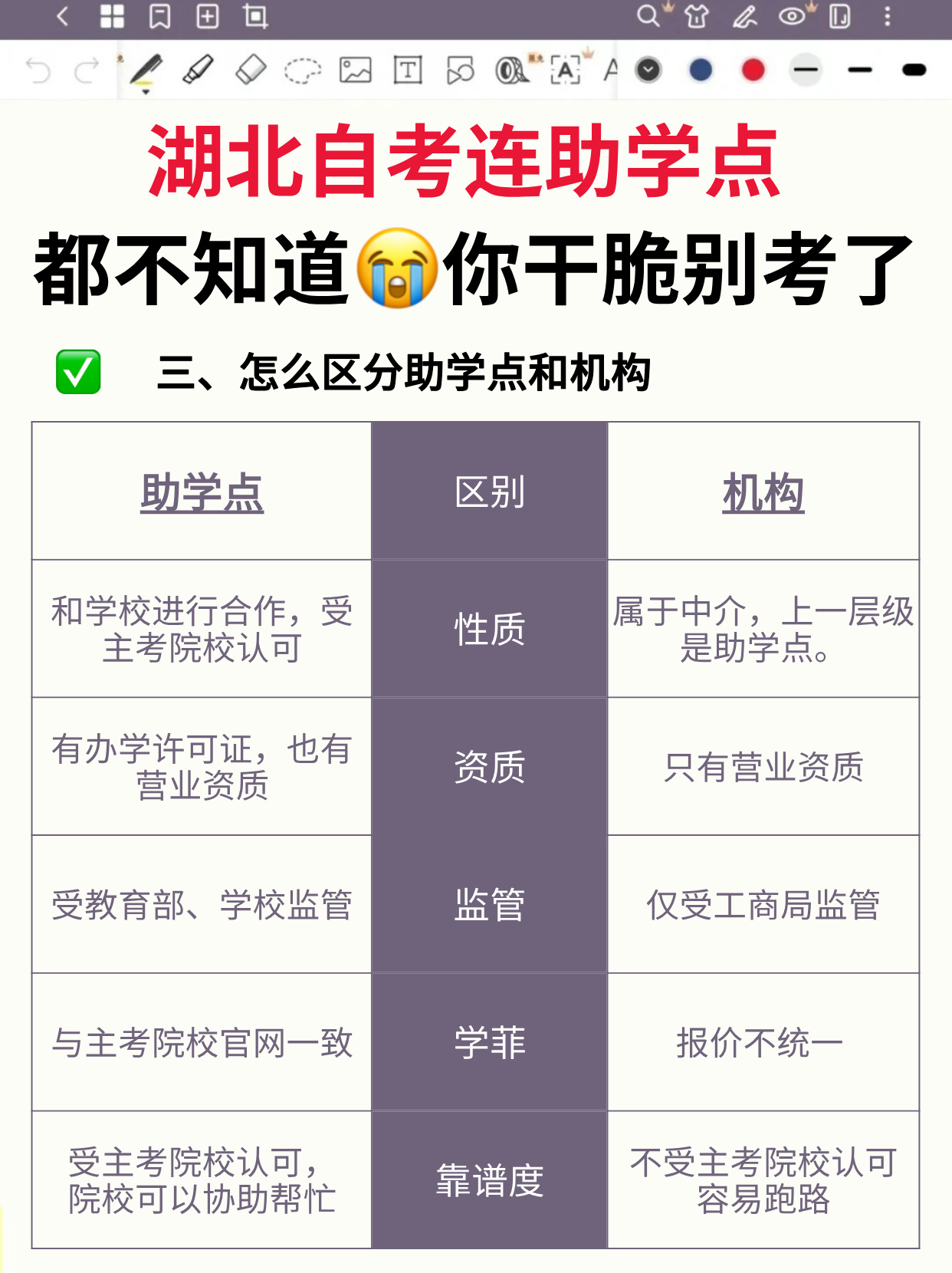 什么是自考助学点？如何区分机构和助学点？