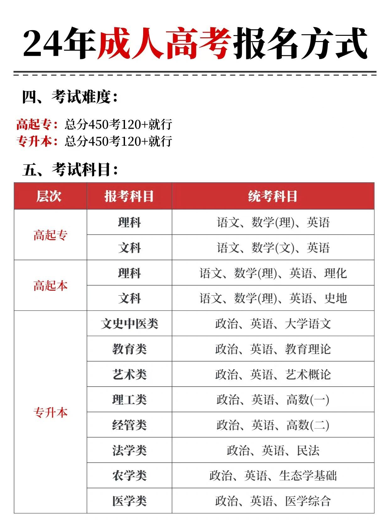 2024年成人高考怎么报名？自己报和函授站报哪个更好？