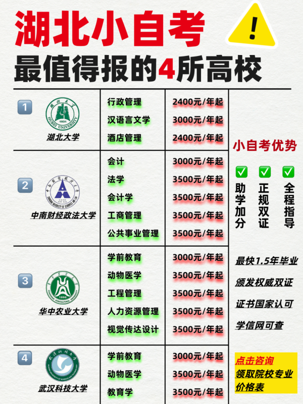 24年湖北小自考值得报考的4所高校!