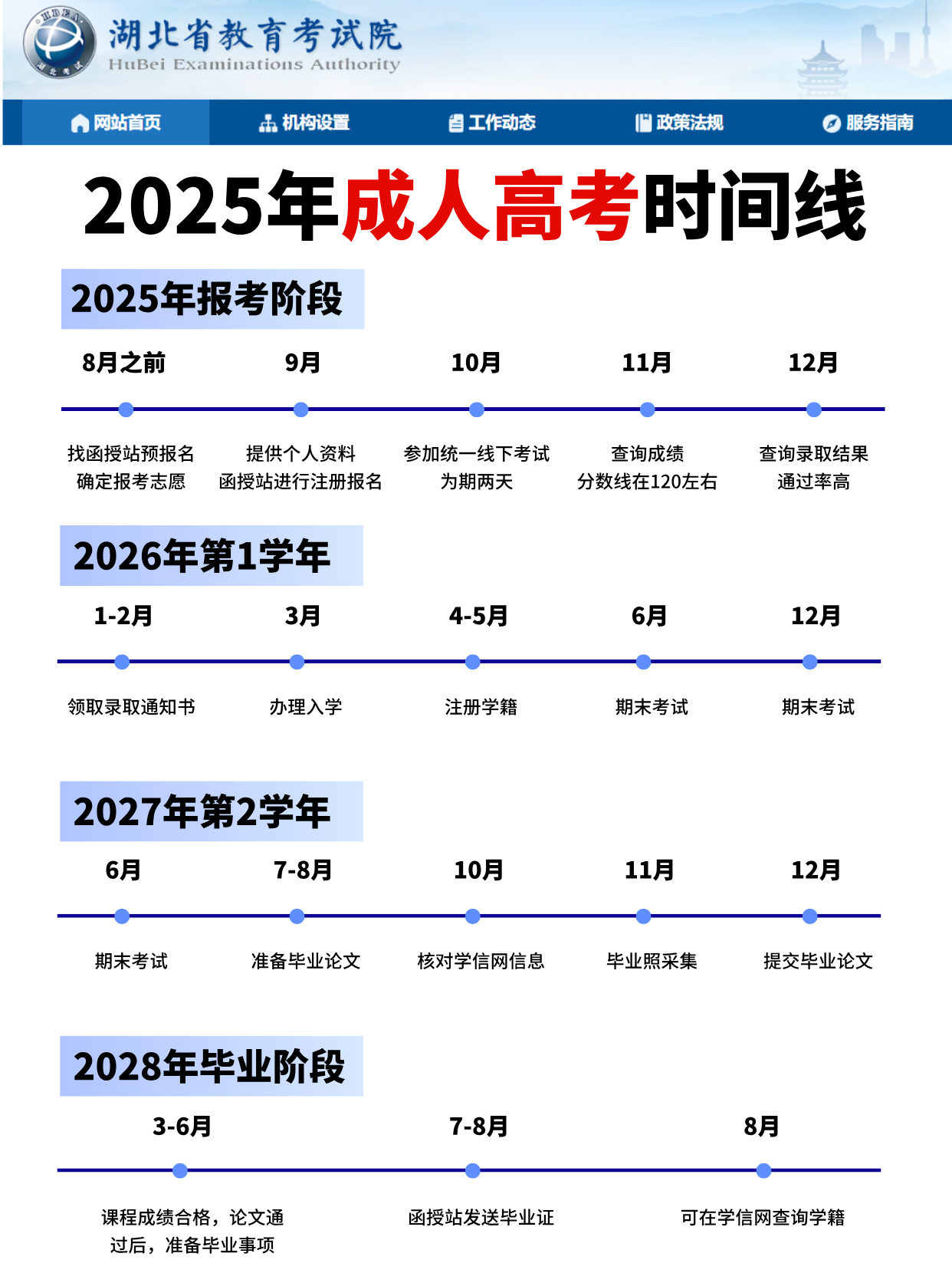 姐妹们！湖北成考找函授站真香了！