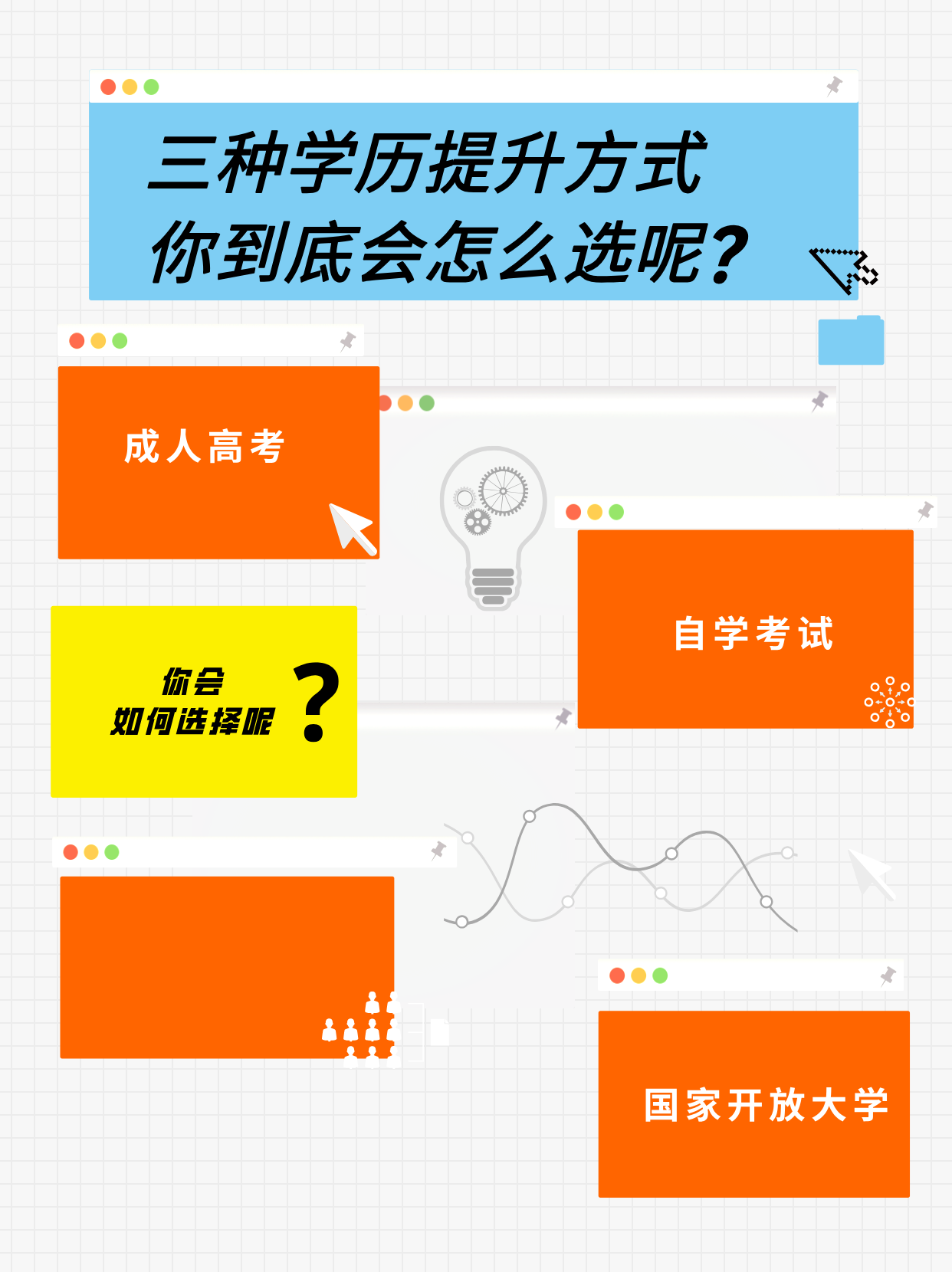 三种学历提升方式你到底会怎么选呢？