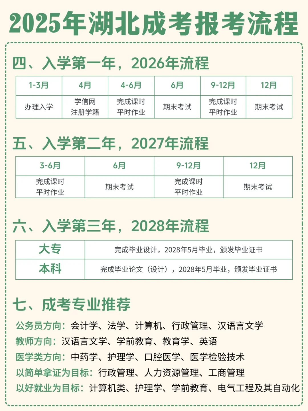 2025年成考：抓住最佳冲刺时机，开启学历提升之旅