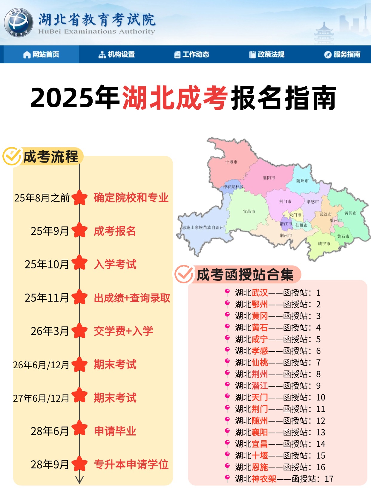 25年湖北成考报名指南！小白必看版！