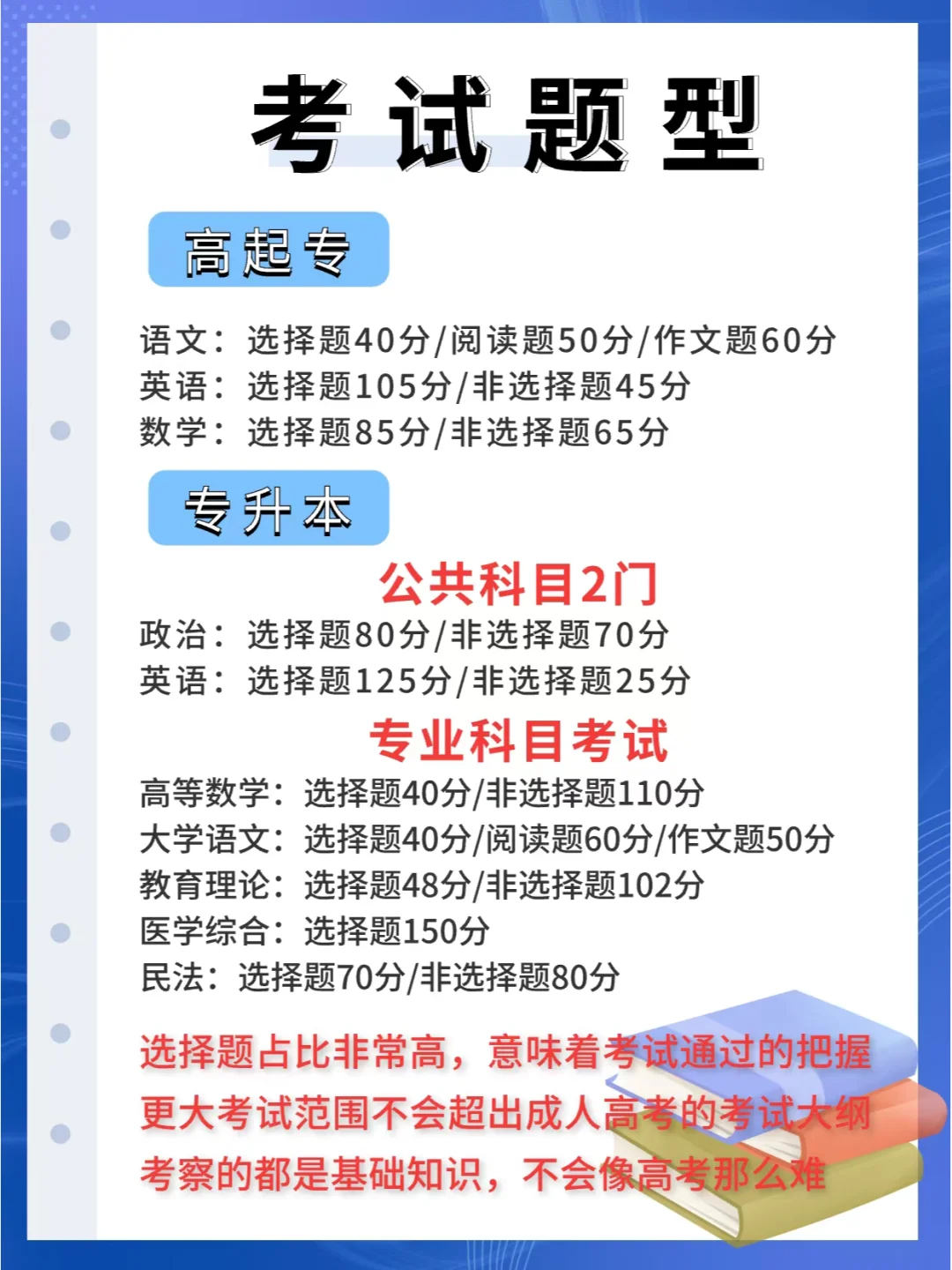 成考考什么科目？成考到底难不难？