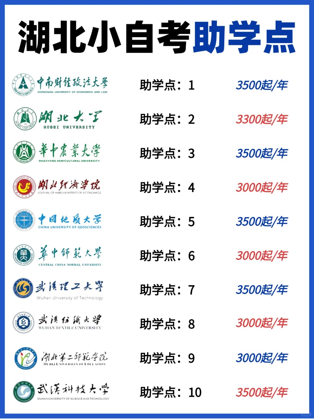 2025年湖北自考官方助学点报考指南