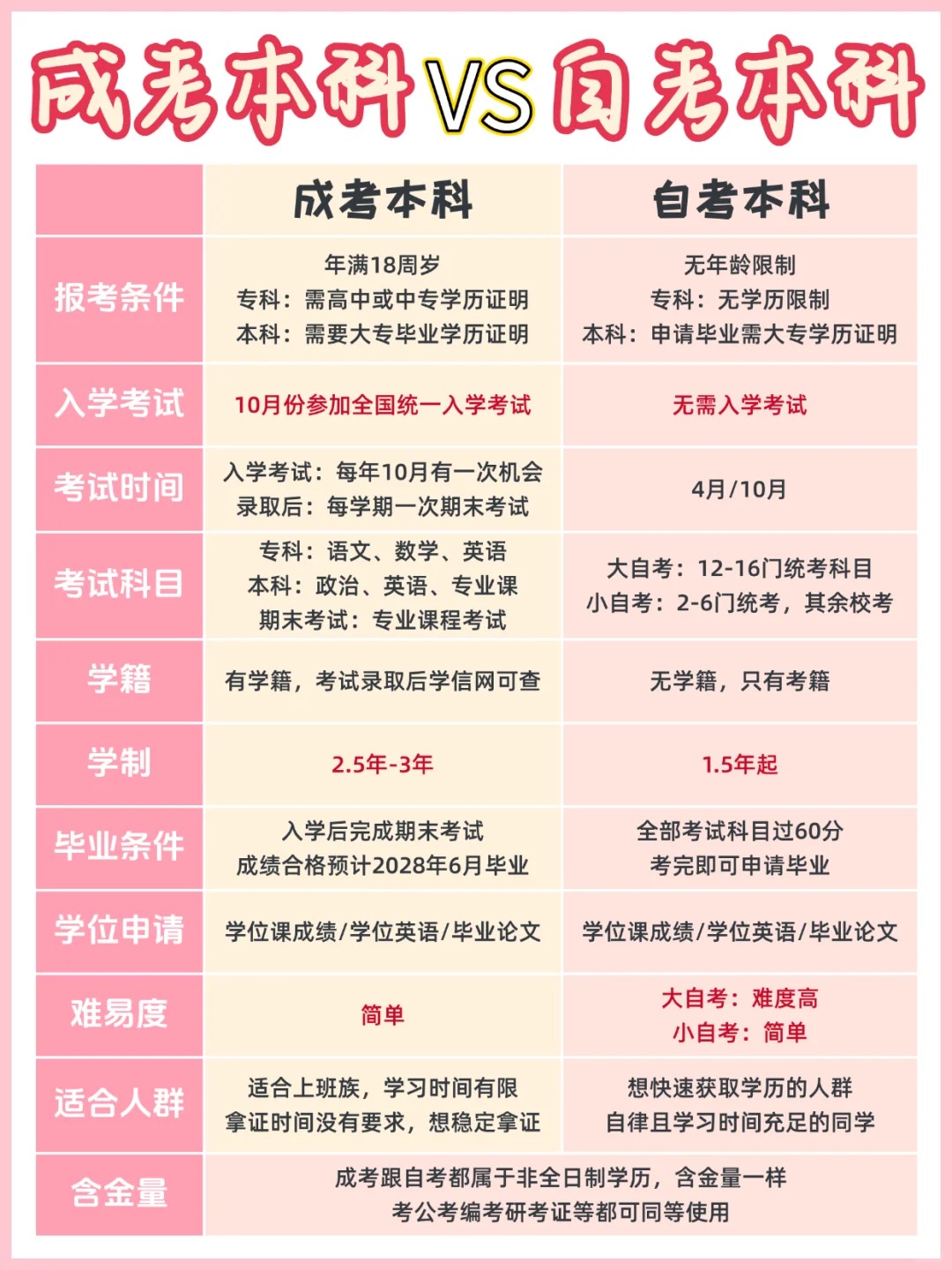 自考与成考：别被“信息差”误导，选对学历提升之路