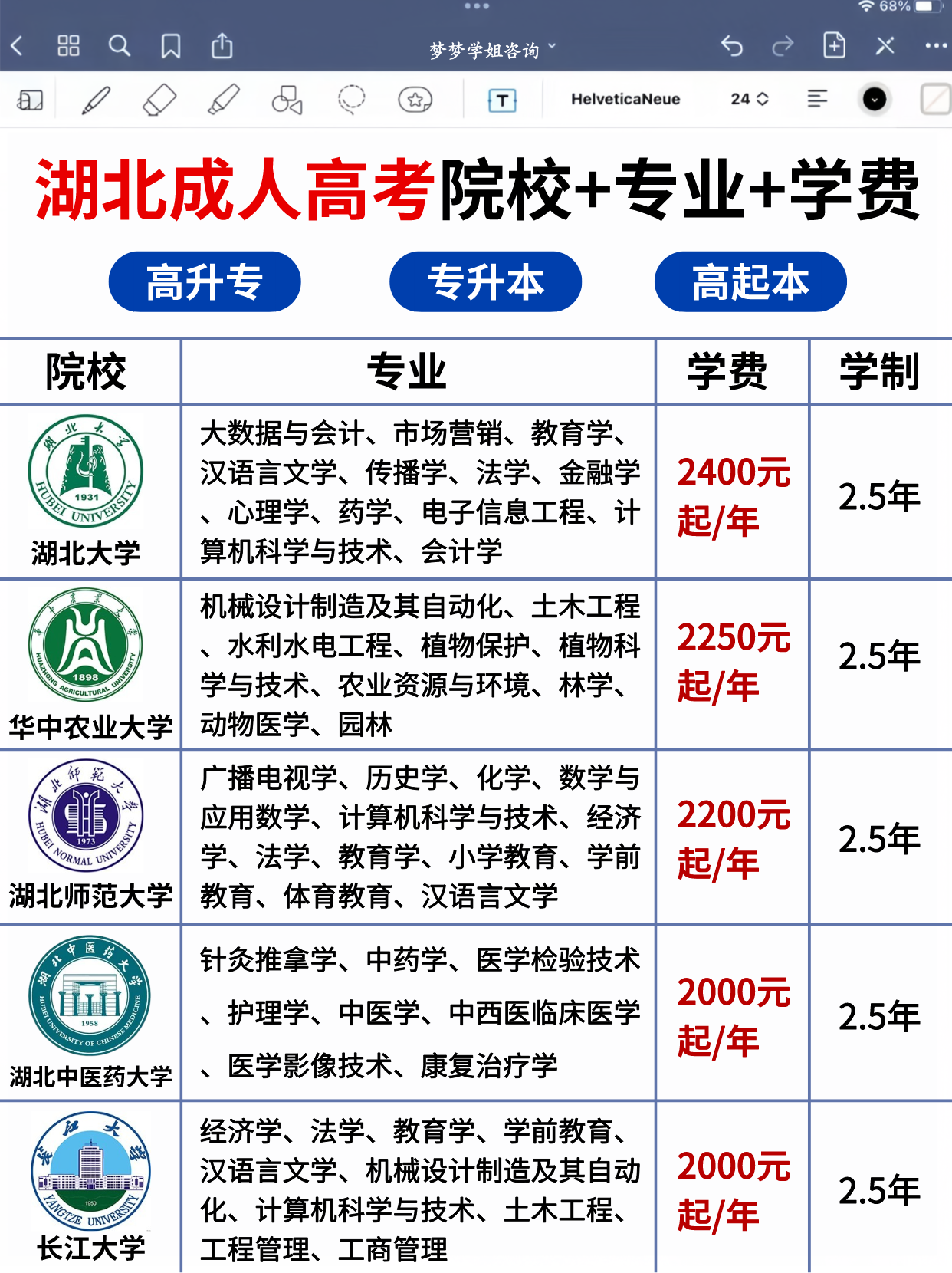 专升本落榜别急，选成考本科上岸率绝了！