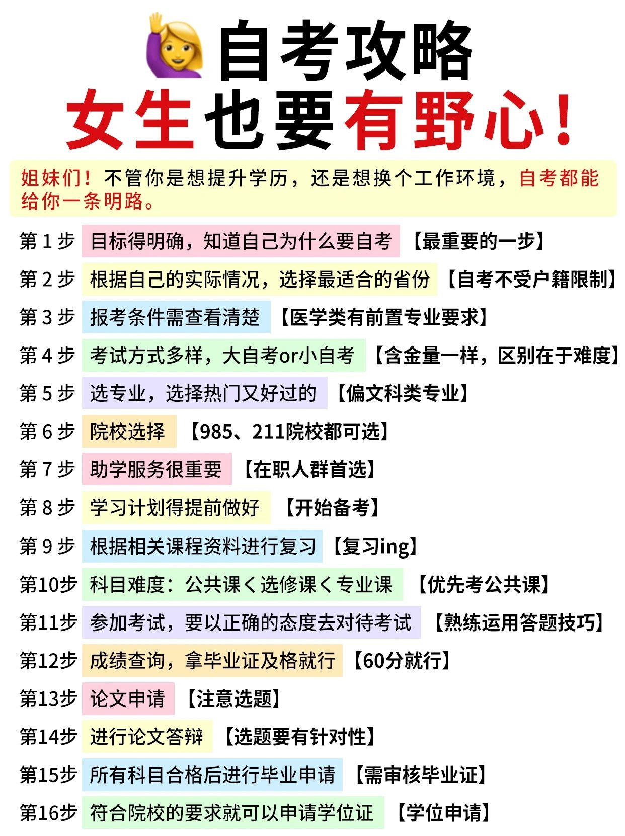 25年自考详细步骤来了！低学历的姐妹们冲鸭！