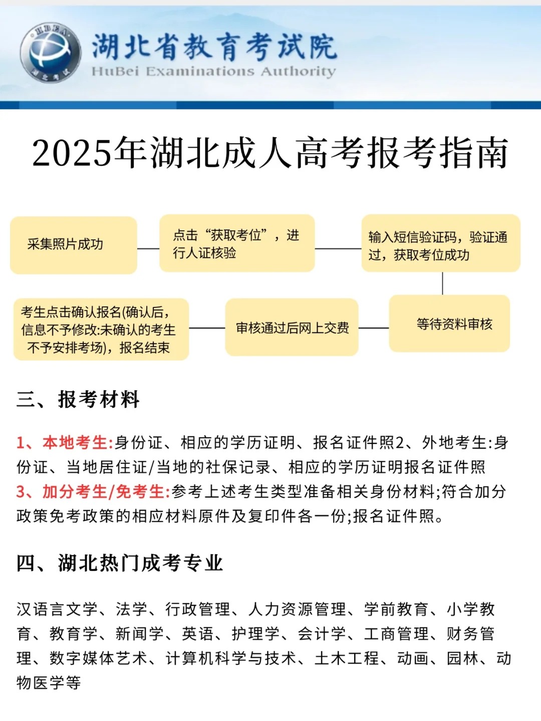 2025年湖北成人高考报名指南