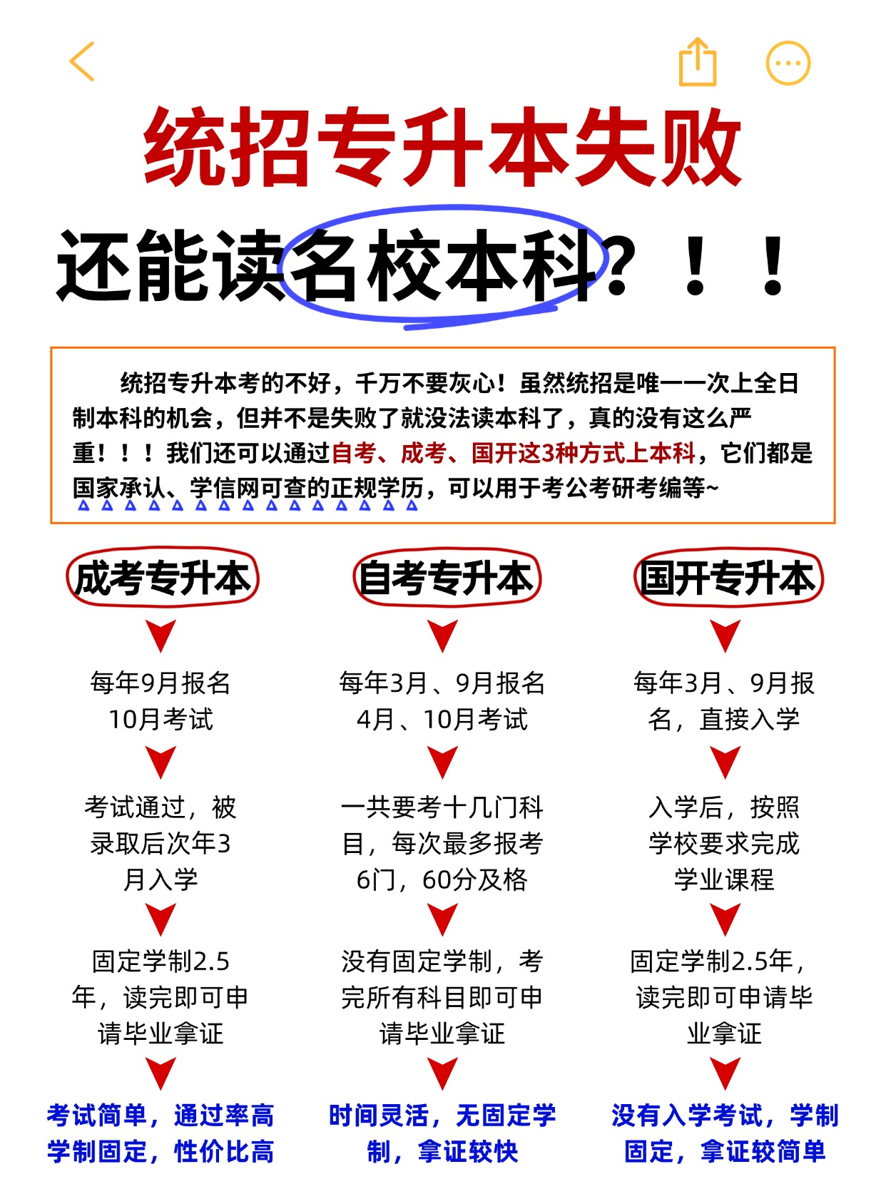 专升本失败后，这3种方式还能读本科