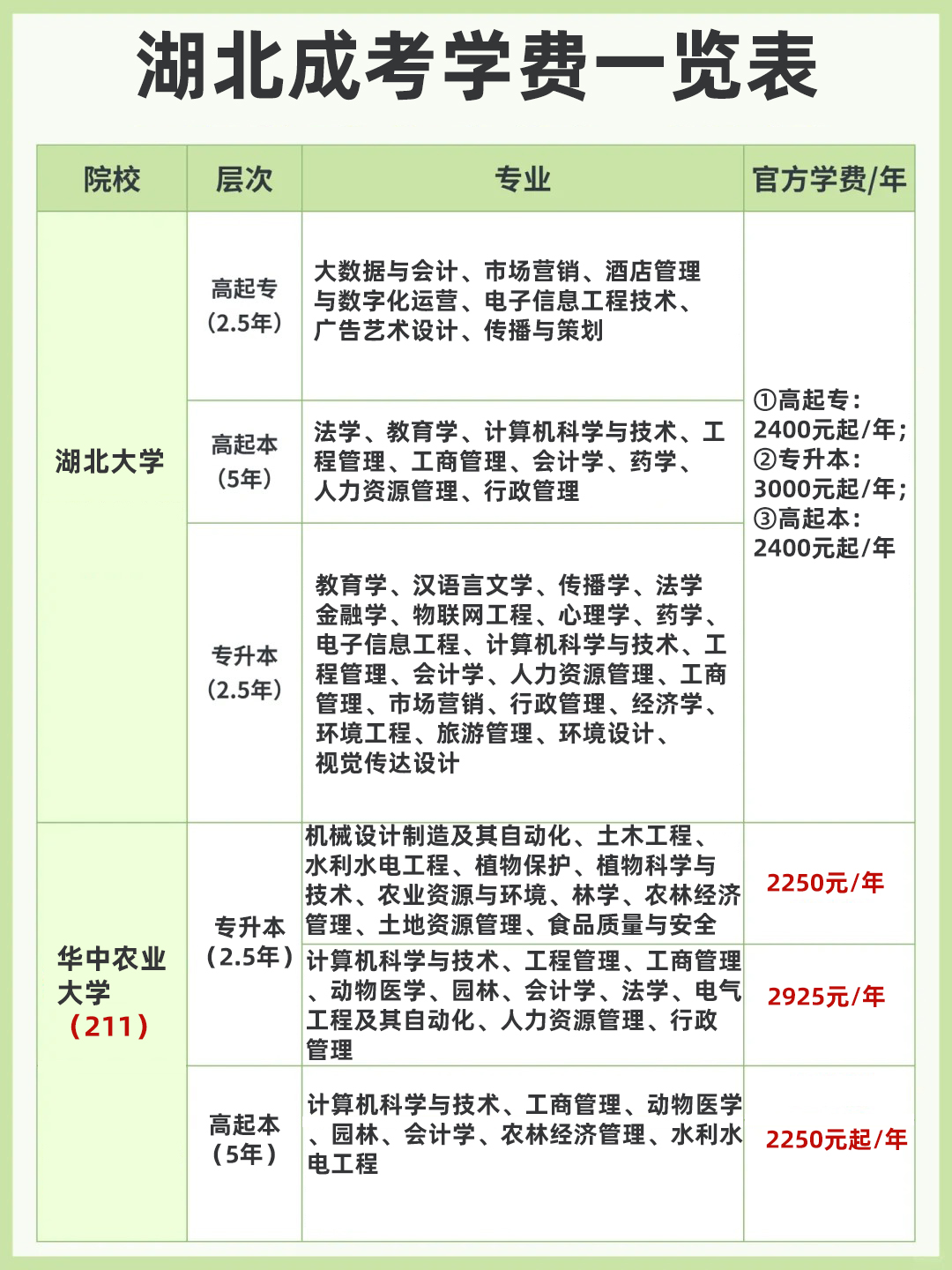 24年湖北成考学费大概多少钱？怎么交？