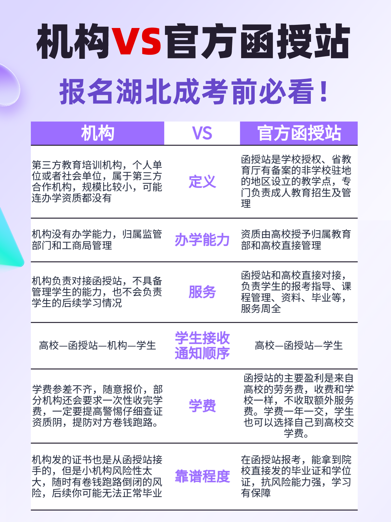 湖北成考是选择机构还是函授站？报名湖北成考前必看！