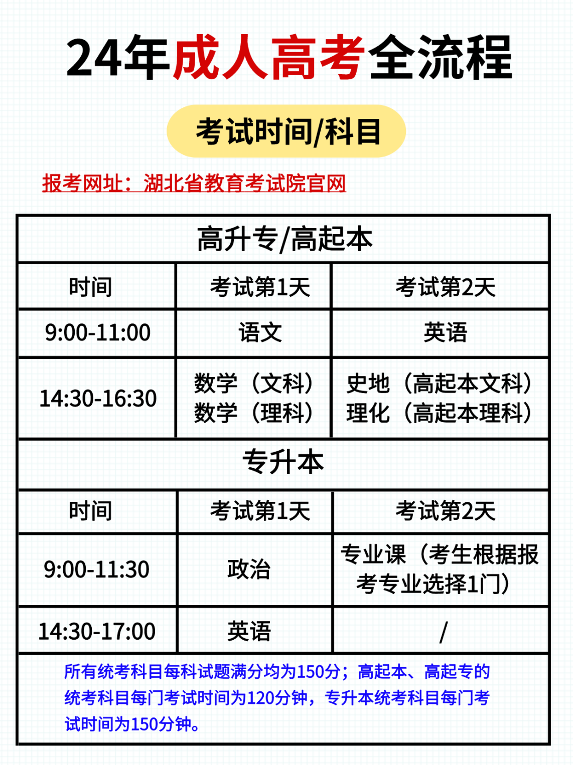 24年成人高考报考攻略！超详细，赶紧码住！