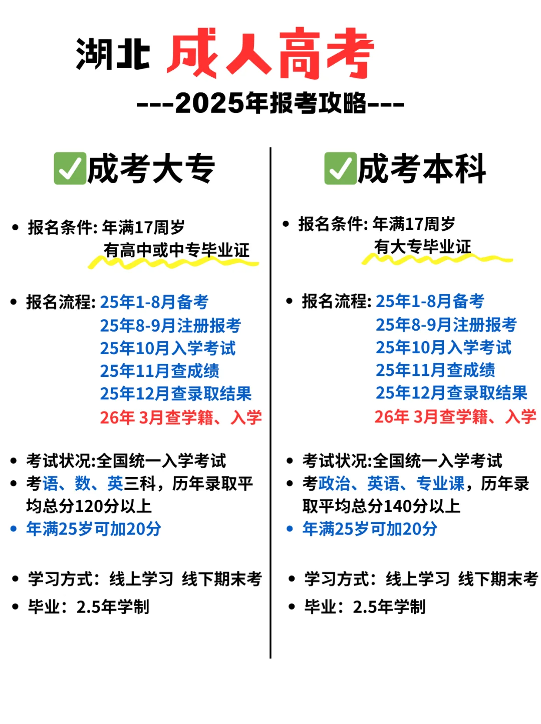 湖北成考人集合！25年成考报考不迷路攻略