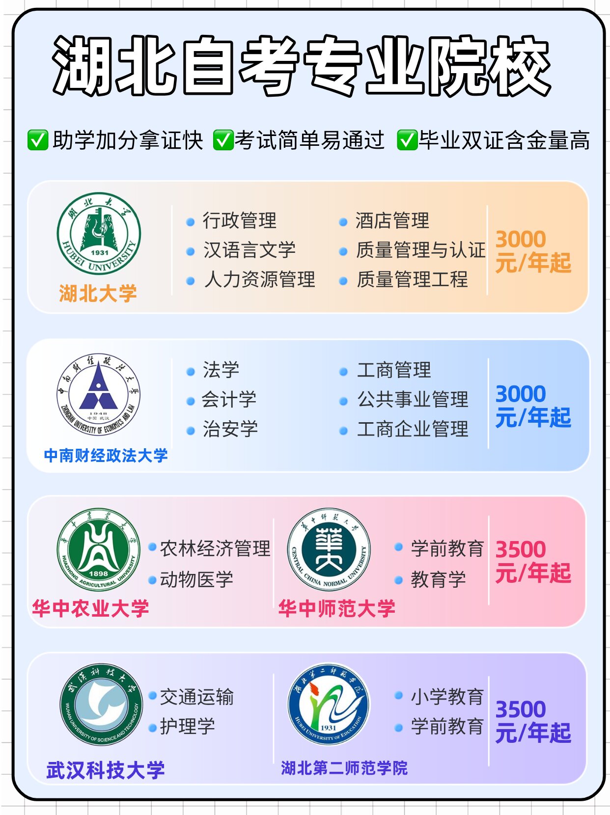 湖北自考助学点院校专业大盘点