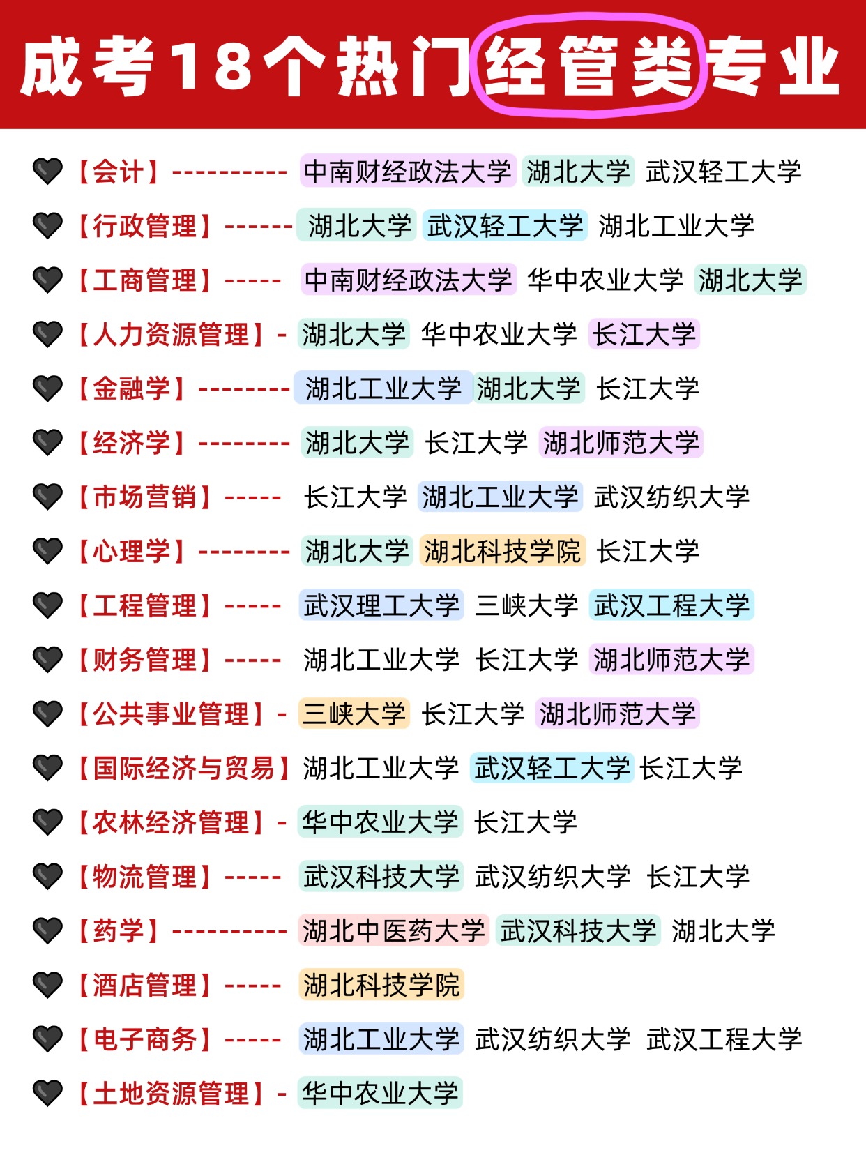 成考经管专业：搞钱密码，闭眼入的明智之选