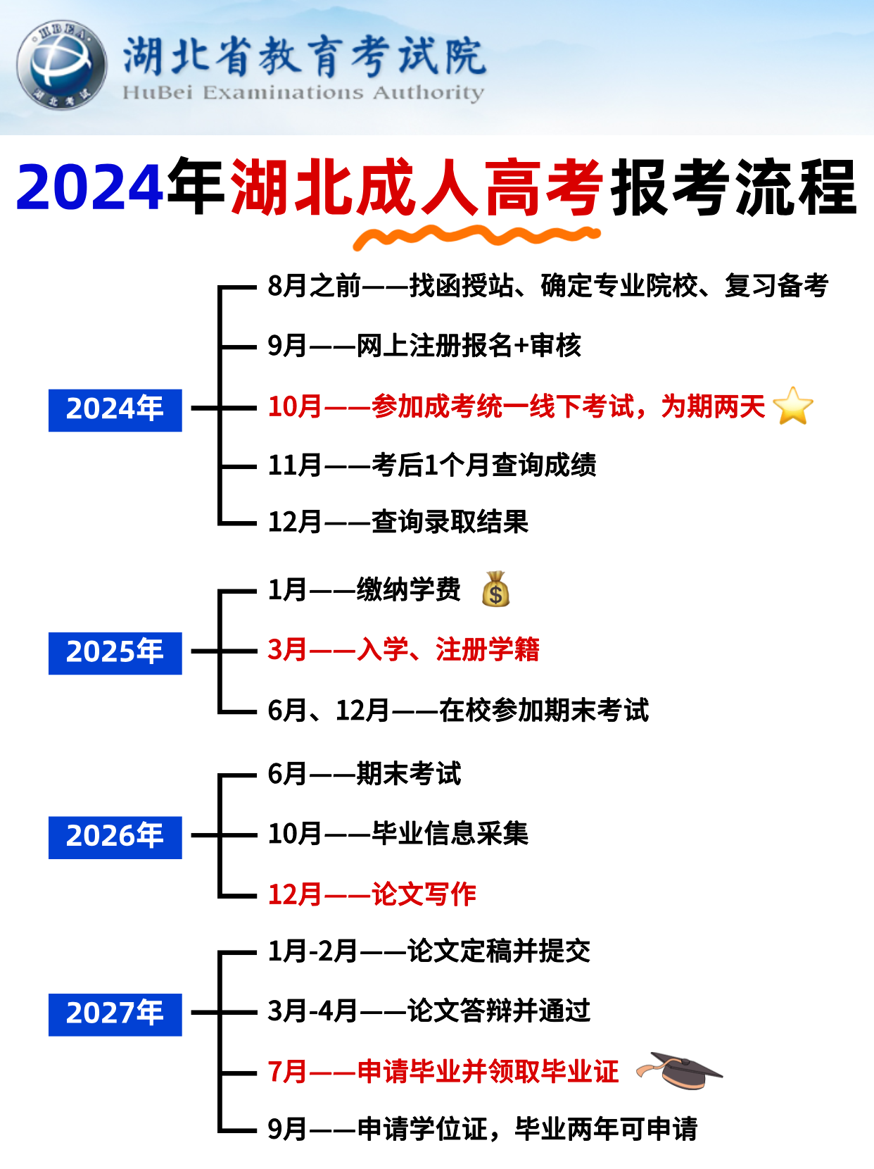 码住！24年湖北成考报考流程，超详细！