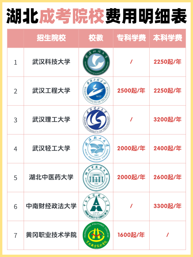 成考热门院校大盘点及报名咨询指南