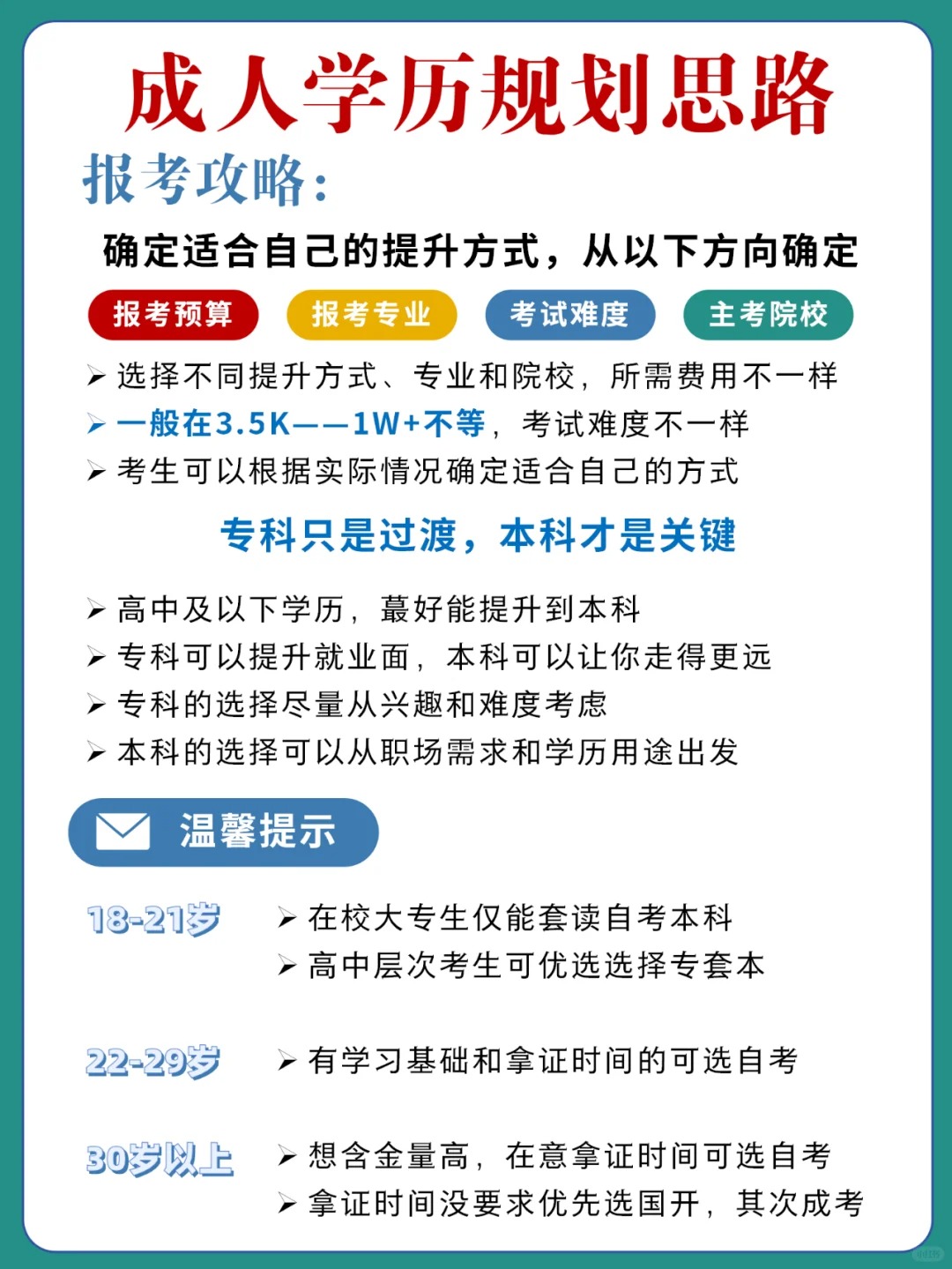 成人学历提升规划思路，报考形式怎么选？