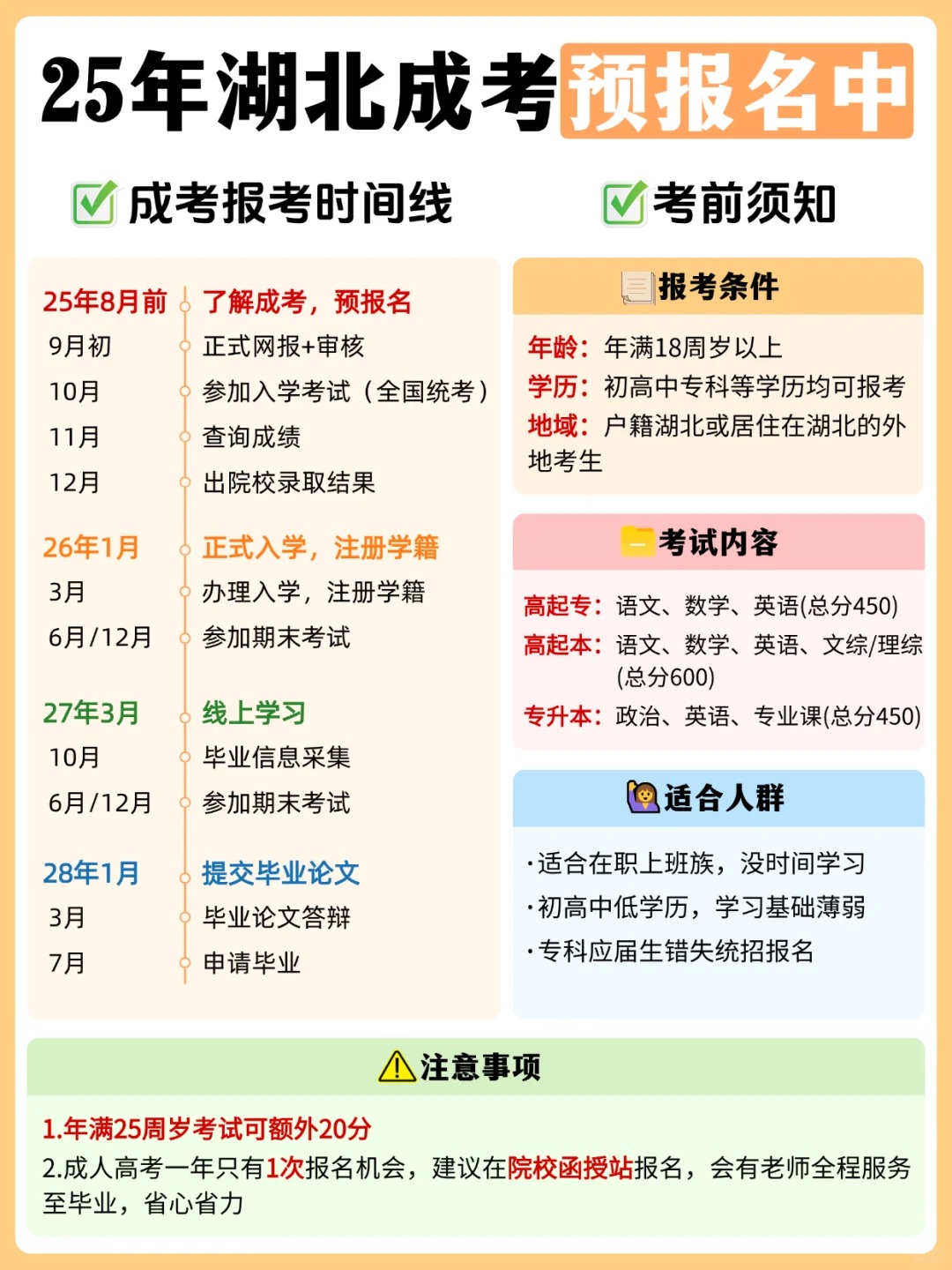 湖北成考报名全攻略