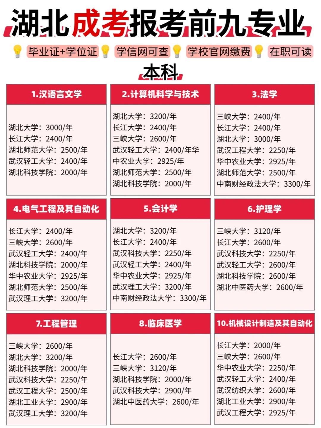 25年湖北成考报考指南：热门专业推荐与报考流程